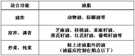 食用油选购避坑指南，一文全解读，适合咱中国老百姓的食用油知识，收藏起来慢慢看