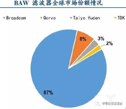 5G来了，这些厂商将受益