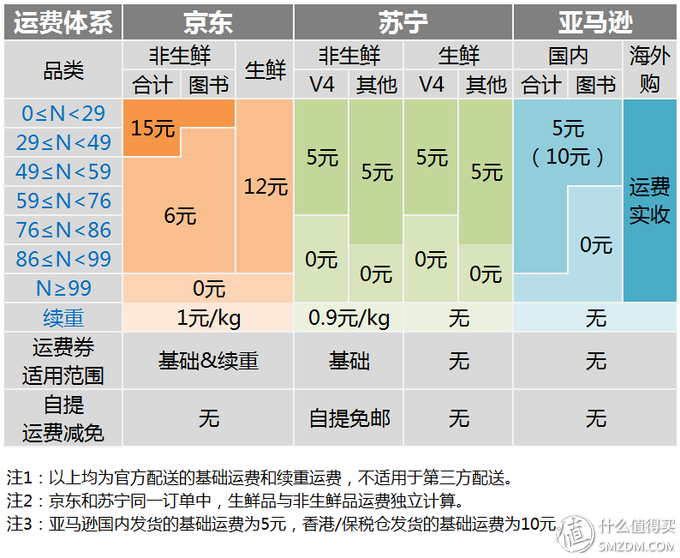 社区日报20190610:N个会员傍身才是新中产标配!618会员横评、权益解析!