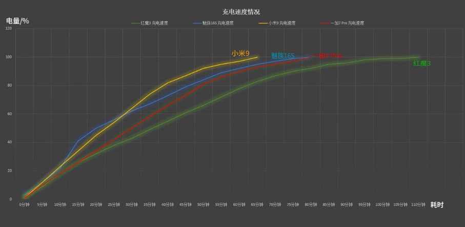 科技美学：8台国产旗舰手机横向对比，续航/AI/马达/GPS 综合能力大PK