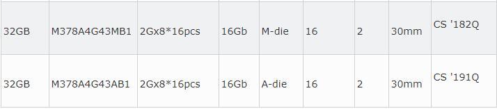 M-Die颗粒、2666MHz频率：SAMSUNG 三星 开卖32GB UDIMM内存