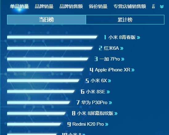 京东手机推出618购机攻略，不知手机怎么选，京东来给你推荐