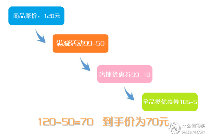 社区日报20190613：抓住618最后的神券机会！精华抢券攻略全汇总，助你买到终极底价！