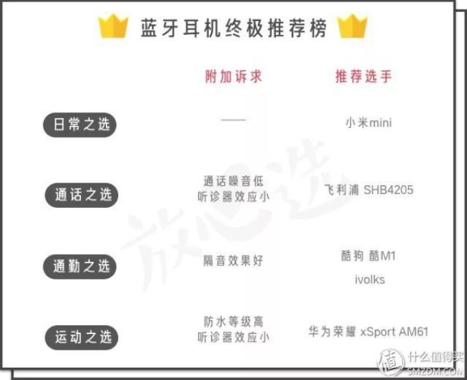 还在费力看单品评测? 这些实力派脱水耳机清单让你一次货比N家