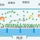 剁手618，以实测数据为准测，聊聊桌面台式直饮机的那些事