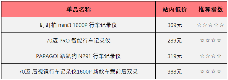 #618车品囤货指南#征稿总结：20篇文章里，这些高赞汽车用品你也用得着！