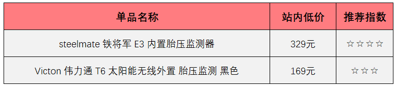 #618车品囤货指南#征稿总结：20篇文章里，这些高赞汽车用品你也用得着！