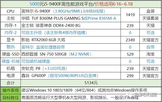 【特辑】金牌装机单：“6·18”年中大促销配置推荐集合（上）2500~5000元价位