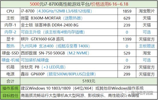 【特辑】金牌装机单：“6·18”年中大促销配置推荐集合（上）2500~5000元价位