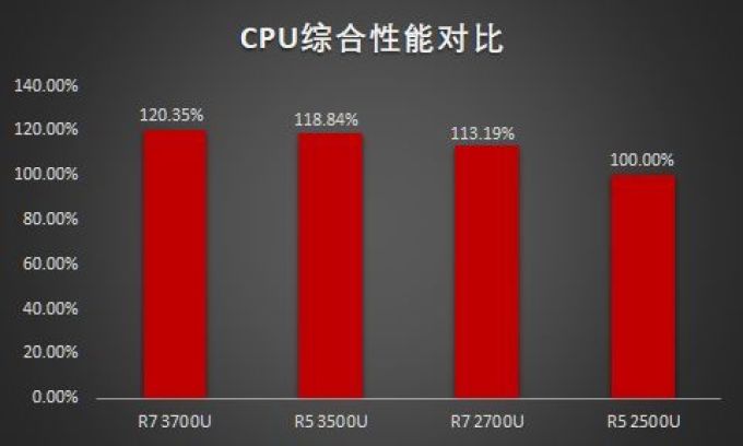 618快到了，聊几款价格亲民的笔记本