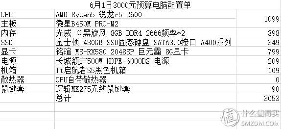 社区日报20190618：618买完就晒，不仅是优良传统，还帮你填补钱包和心灵的双重空虚！