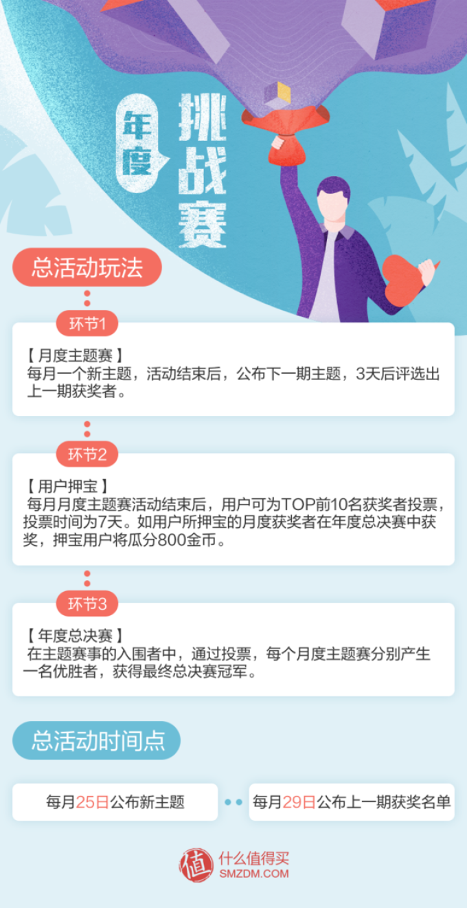 年度挑战赛,邀你PK!“值得一看的对比评测”征稿活动进入年度总决赛用户公布啦~!【复活赛】正在进行中ing(0805更新)
