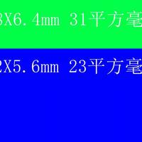 索尼IMX519和IMX586拍照哪个好？底大一级压死人对不对？