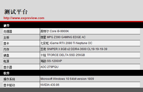 240水冷加持，满载不到50度：ColorFul 七彩虹 iGame RTX 2080 Ti Neptune OC显卡评测