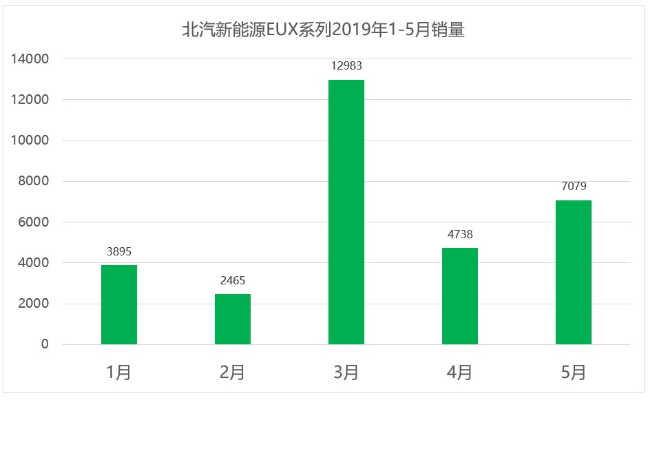 车榜单：2019年5月轿车销量排行榜