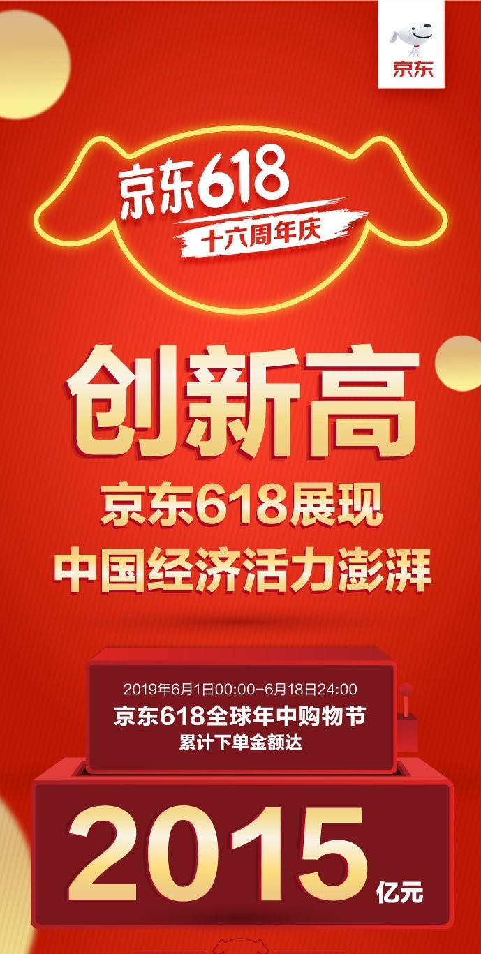 【值日声】从全网618战报看出的5个消费选择，你中了几项？