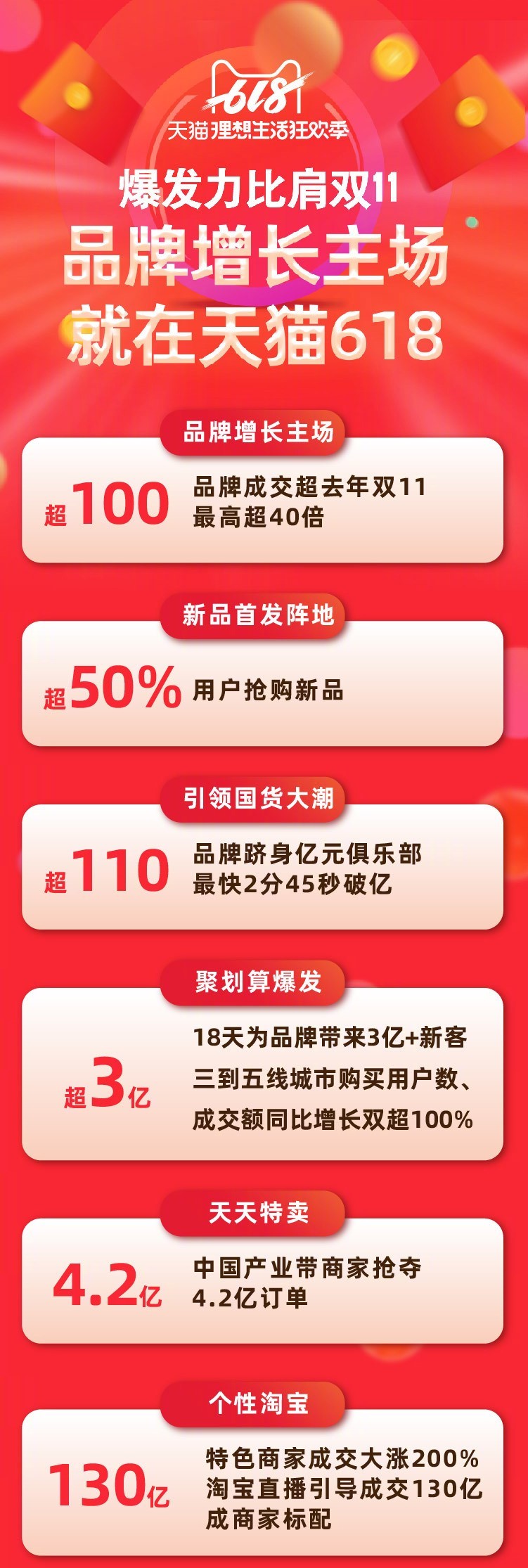 【值日声】从全网618战报看出的5个消费选择，你中了几项？