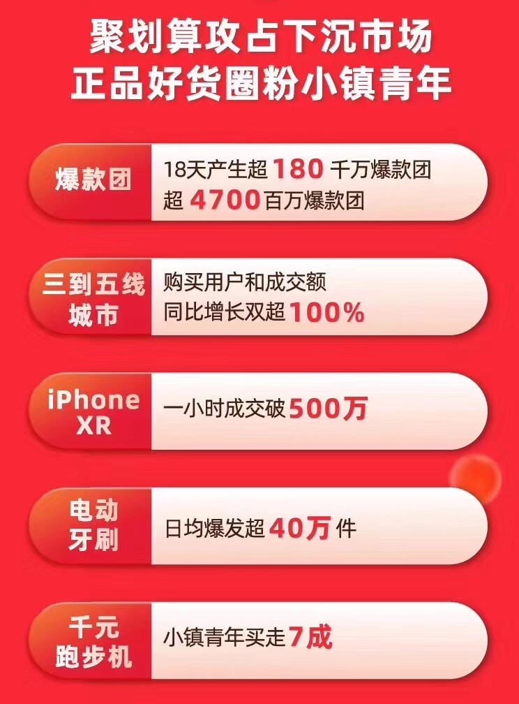 【值日声】从全网618战报看出的5个消费选择，你中了几项？