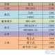 净水器选购纯干货——十款热门400g反渗透净水器使用费用横评，让你买的值