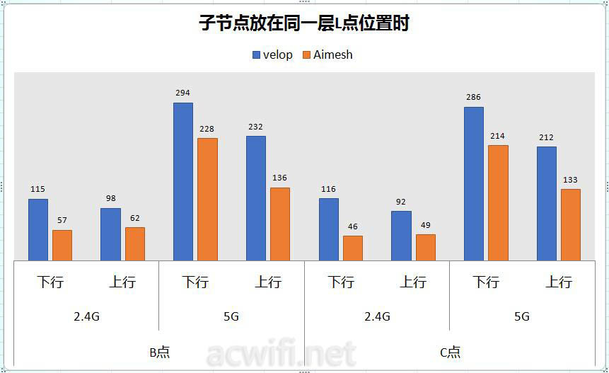 豪宅必备的2200Mbps三频Mesh路由器：Linksys 领势 Velop 3只套装版评测