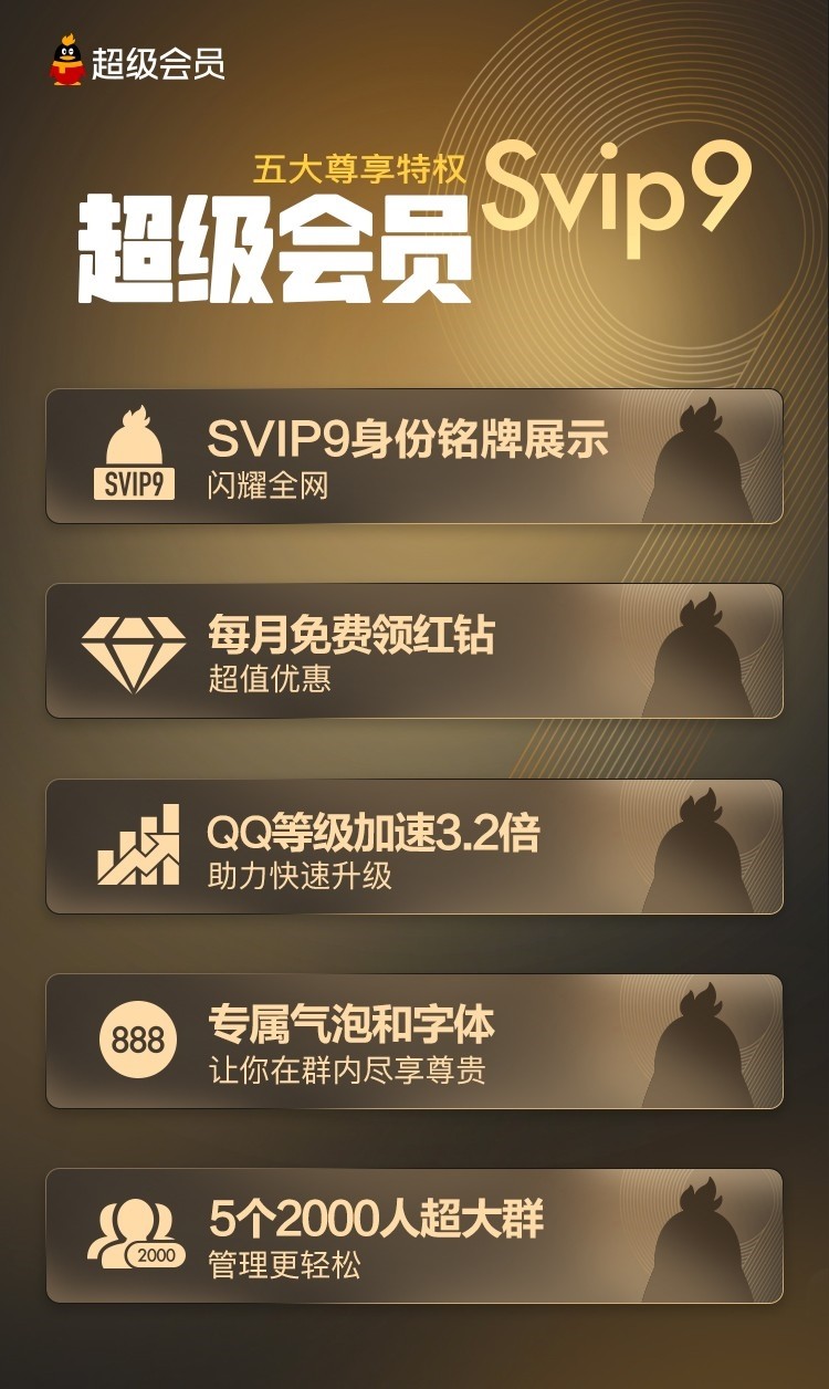 腾讯QQ会员上线SVIP9等级，10大特权彰显尊贵身份