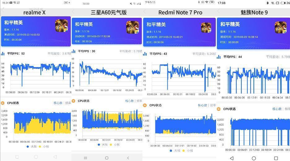 「科技美学」 realme X/三星A60元气版/Redmi Note 7 Pro/魅族Note 9  详细对比