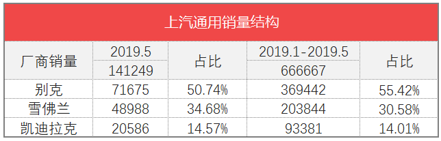 车榜单：2019年5月TOP 15汽车厂商销量排行榜