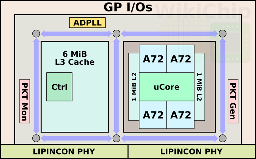 主频超4GHz，7nm工艺：台积电展示自研 ARM架构 芯片，手机平板无缘