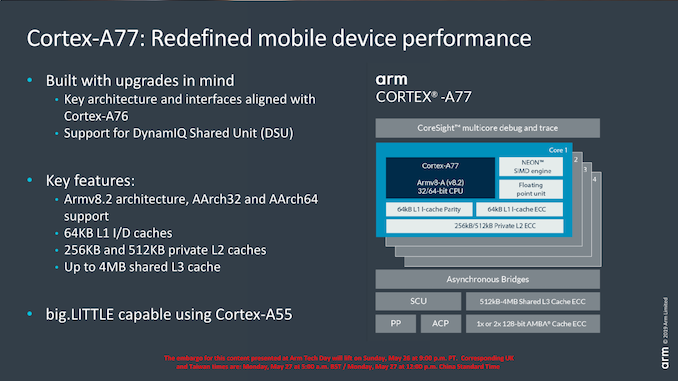 ARM 全新A77、G77核心解读，下代华为 高通 三星芯片将有哪些提升