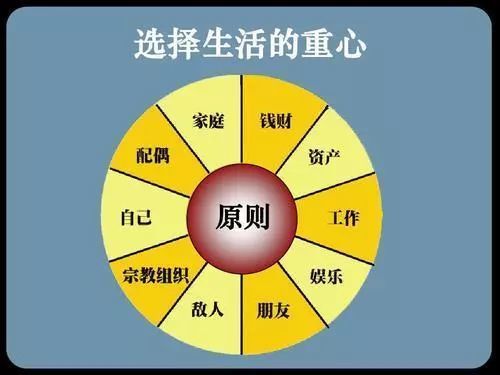 我们能从《高效能人士的执行4原则》学到什么？