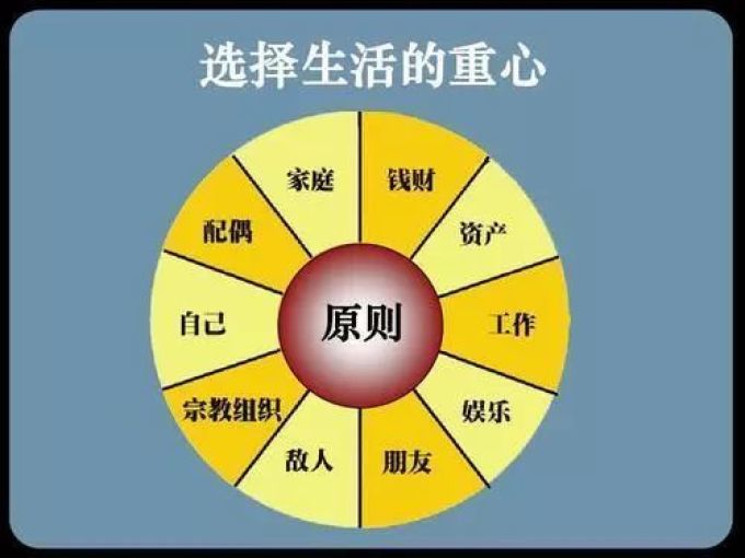 我们能从《高效能人士的执行4原则》学到什么?