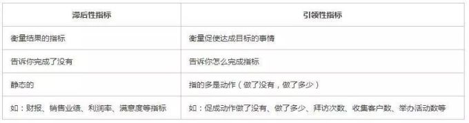 我们能从《高效能人士的执行4原则》学到什么?