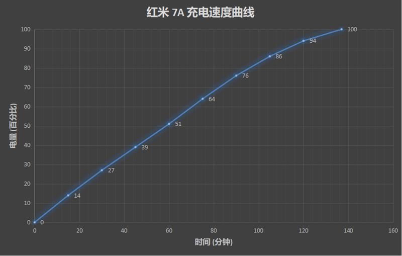 500元能买到啥样的手机？ 红米7A 智能手机 详细评测，4000mAh电池真香