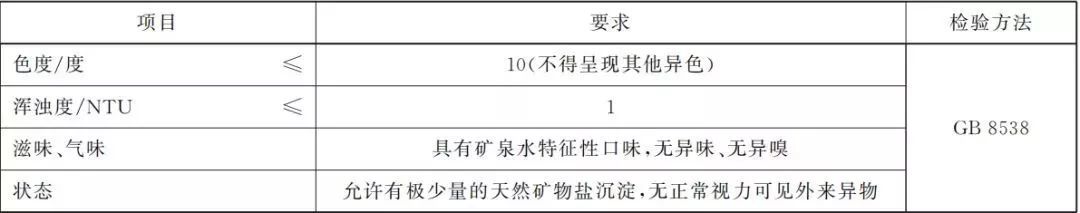 天然矿泉水新国标来了，屈臣氏携新品“梵净灵水”入局！