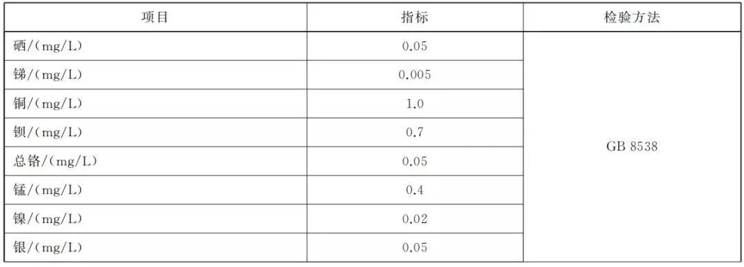 天然矿泉水新国标来了，屈臣氏携新品“梵净灵水”入局！