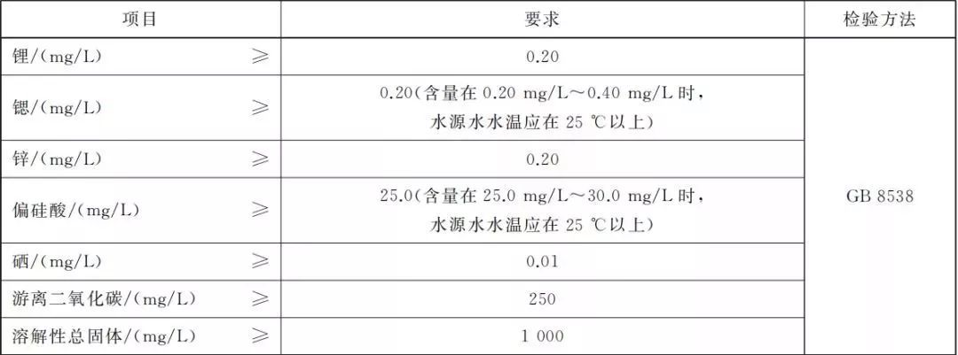 天然矿泉水新国标来了，屈臣氏携新品“梵净灵水”入局！