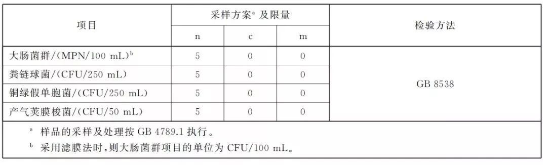 天然矿泉水新国标来了，屈臣氏携新品“梵净灵水”入局！