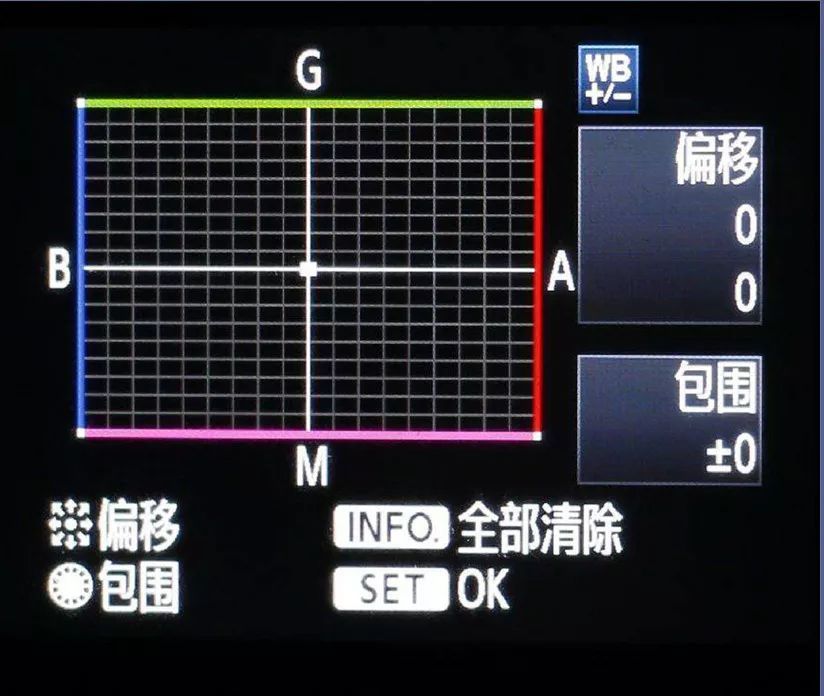 哇！「迷人蓝调」原来这样调