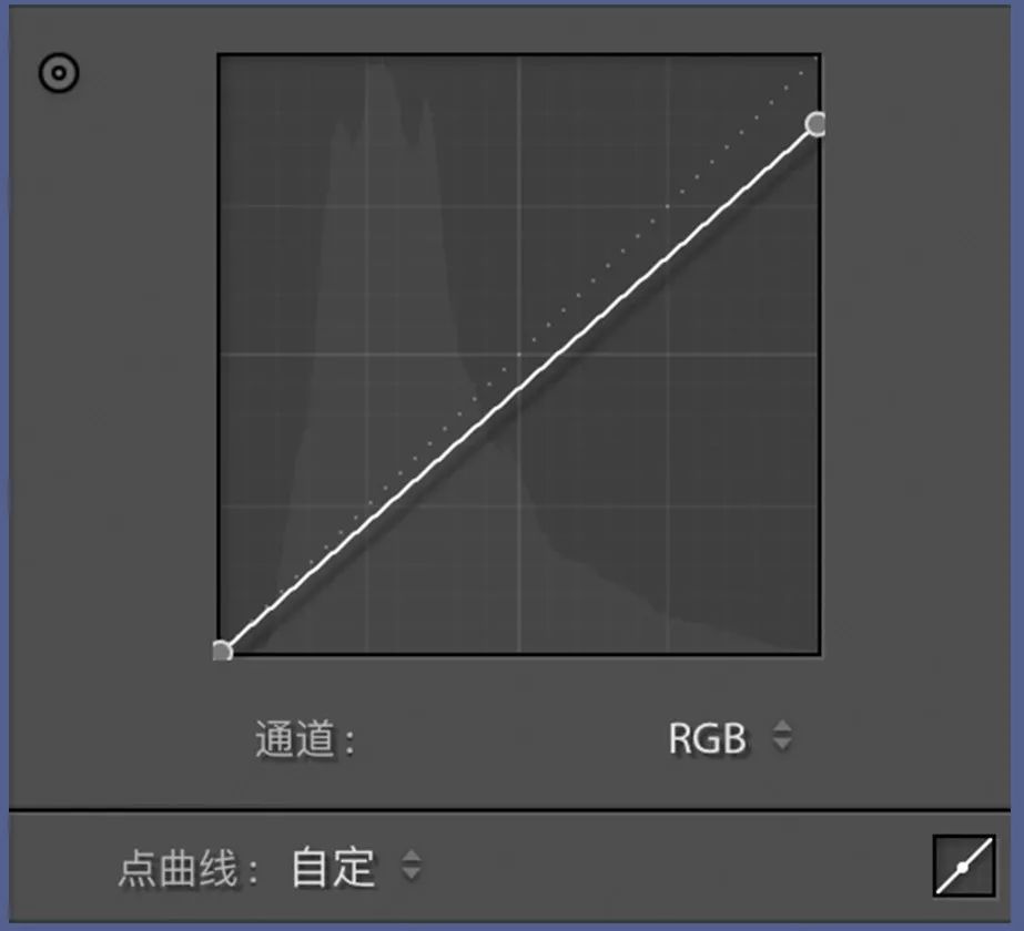 哇！「迷人蓝调」原来这样调