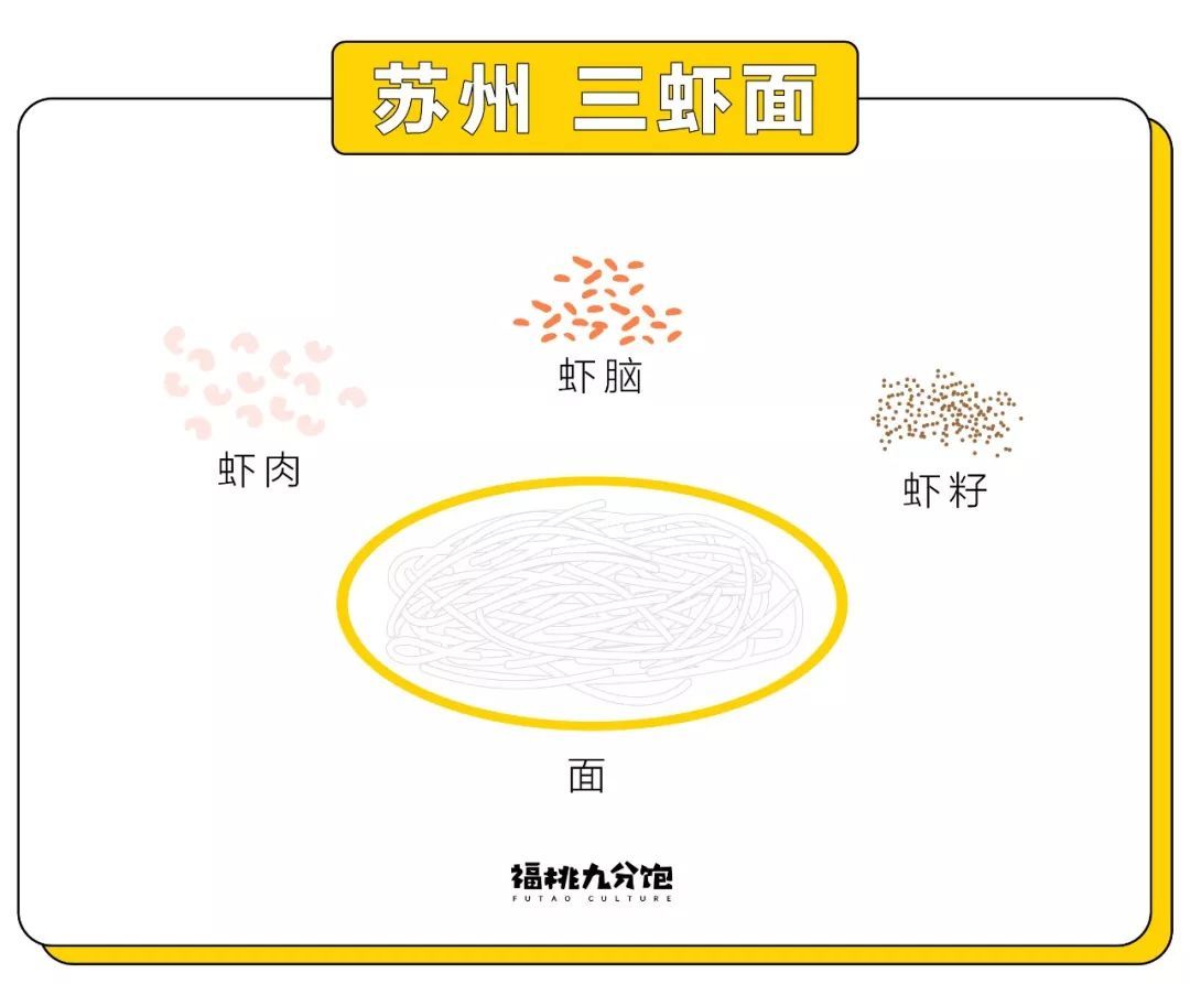 夏天吃不下饭的问题，到底在哪？