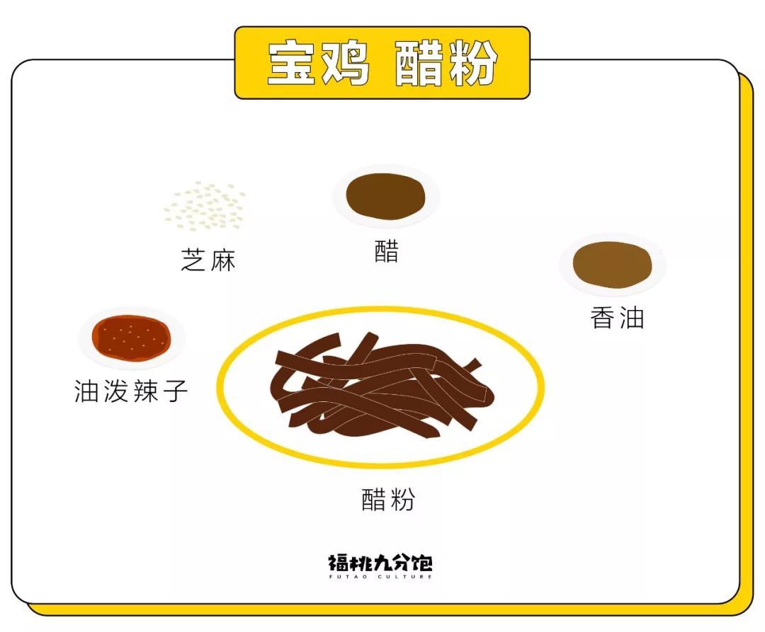 夏天吃不下饭的问题，到底在哪？