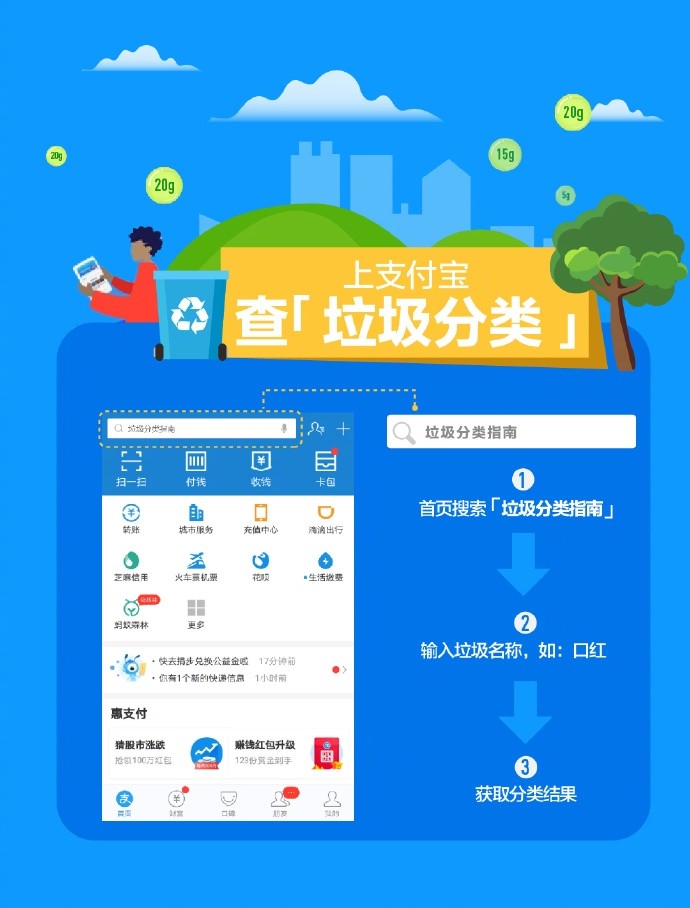 助力垃圾分类又一家：支付宝上线垃圾分类小程序