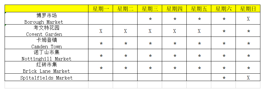 【行走英国】部分0元，花最少的钱，打卡28个必玩景点！