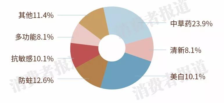 牙膏功效成分大揭秘：别被某些品牌忽悠了！