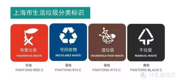 垃圾分类“搞疯”上海人，有了它们，垃圾被安排的明明白白！