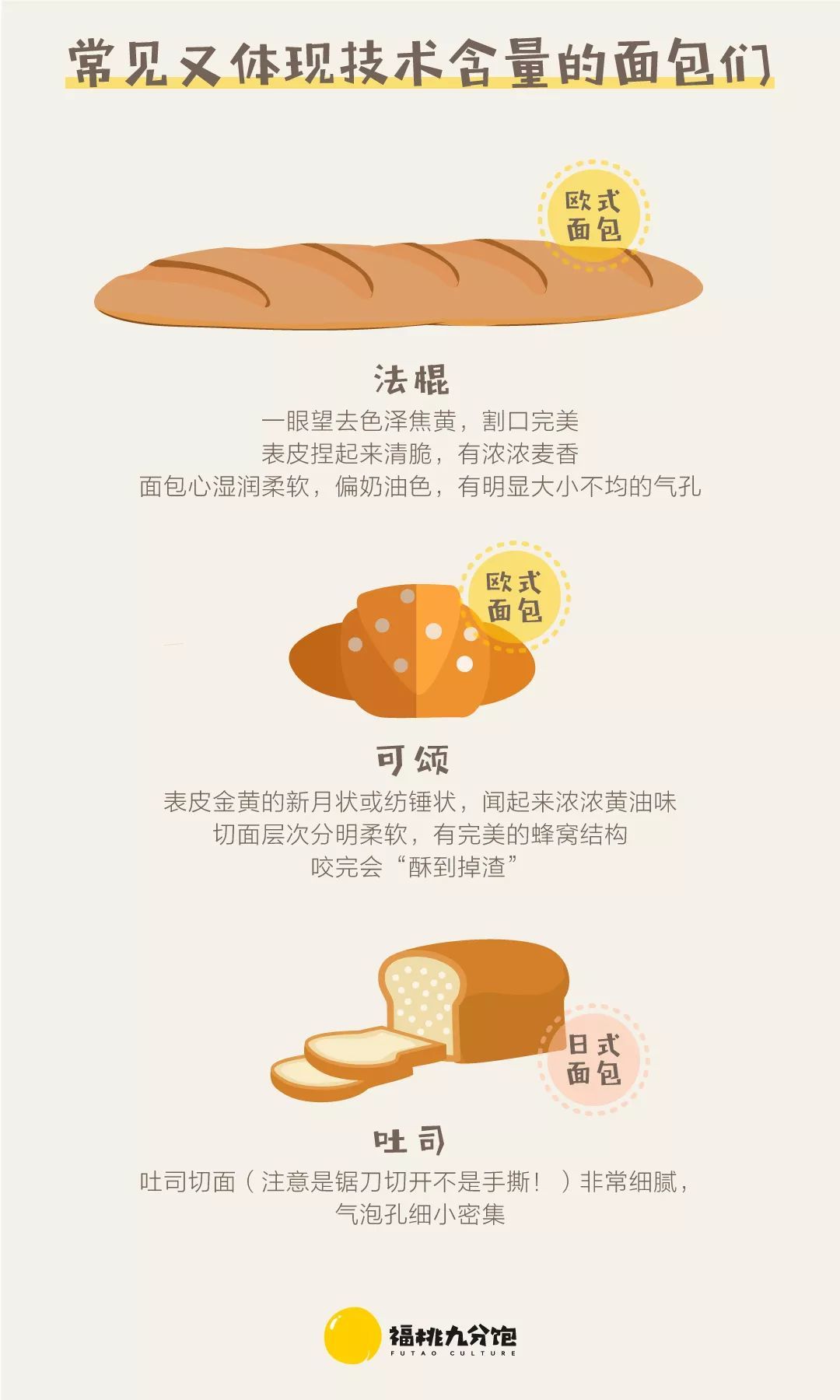 7天吃了200种，就为了告诉你北京面包哪家强
