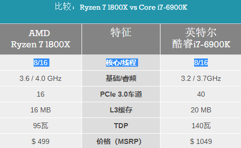 《PC物语》No.特刊：这篇近万字的AMD粉丝必修课本，写满了购买3代锐龙CPU与Navi显卡的重点