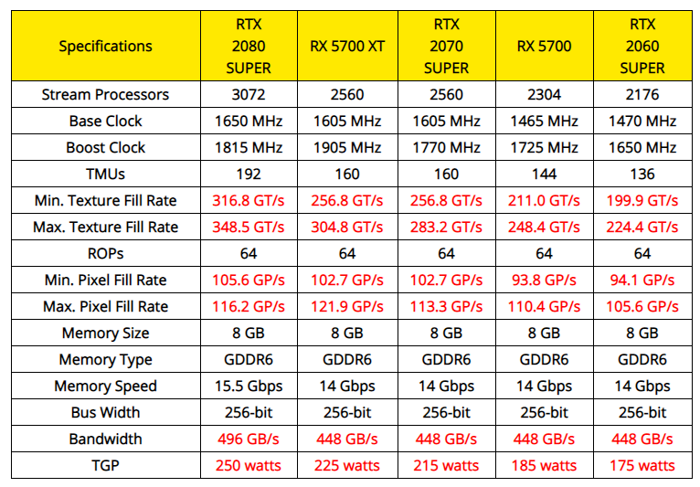《PC物语》No.特刊：这篇近万字的AMD粉丝必修课本，写满了购买3代锐龙CPU与Navi显卡的重点