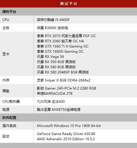 Core i5-9400F玩游戏选哪款显卡？搭配GTX 1660/RX 590即可爽玩一夏