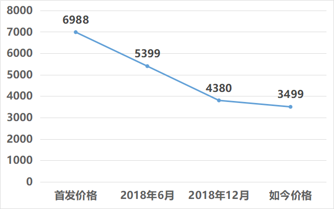 三星旗舰最不保值？跟踪调查2年GalaxyNote8价格走势「谁保值②」科技美学